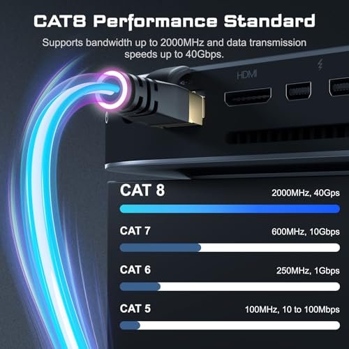 Best Ethernet Cable For Xfinity