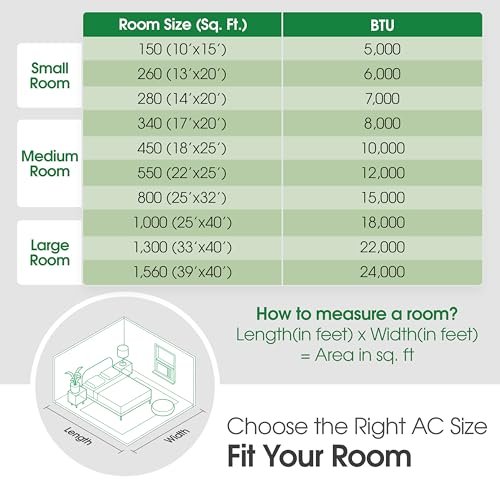 Best 14000 BTU Window Air Conditioner