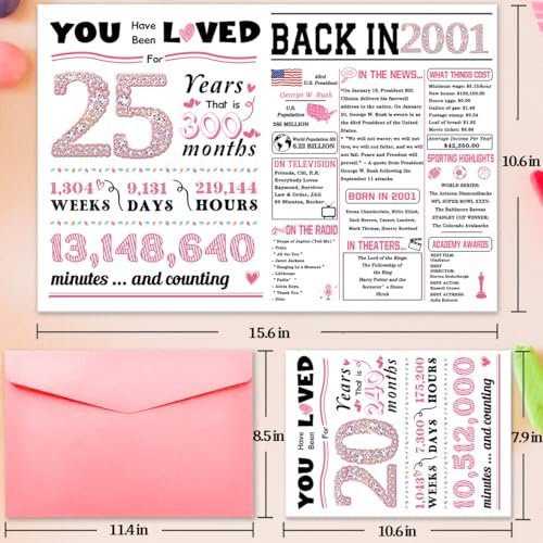 Best 25th Birthday Gifts